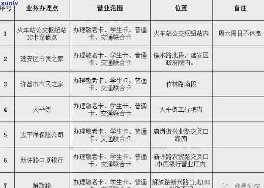 交通银行逾期没还会怎么样，警惕！交通银行信用卡逾期未还的结果严重性