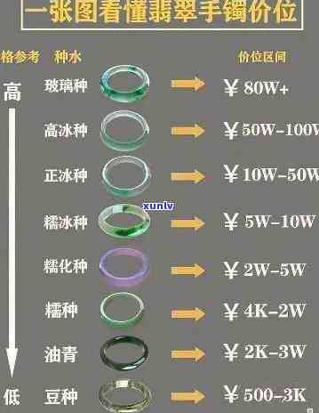 冰油翡翠手镯价格，探究冰油翡翠手镯的价格：一份全面的市场分析报告