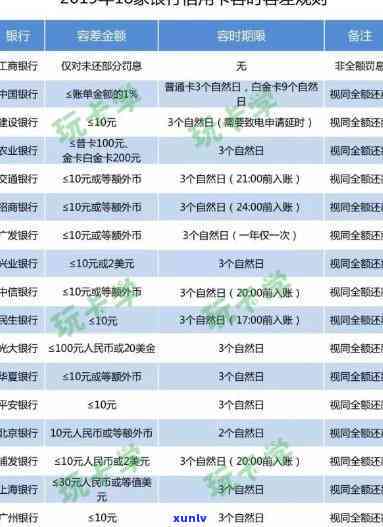 农行逾期多久会显示在报告中？何时会进入起诉阶？