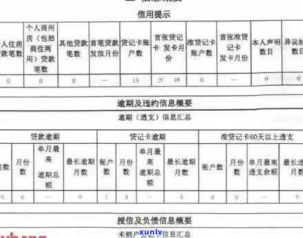 工商逾期上吗？结果严重，多久会作用信用记录？