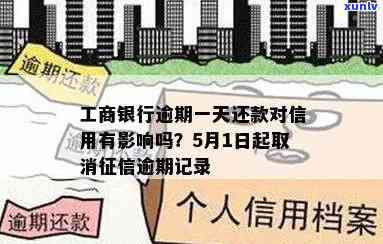 工商贷款逾期一天会作用信用吗，工商贷款逾期一天会损害你的信用记录吗？