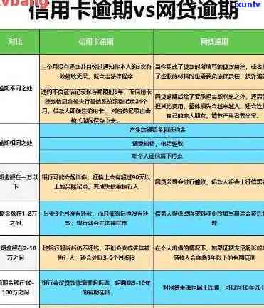 工商贷款逾期两次-工商贷款逾期两次会怎么样