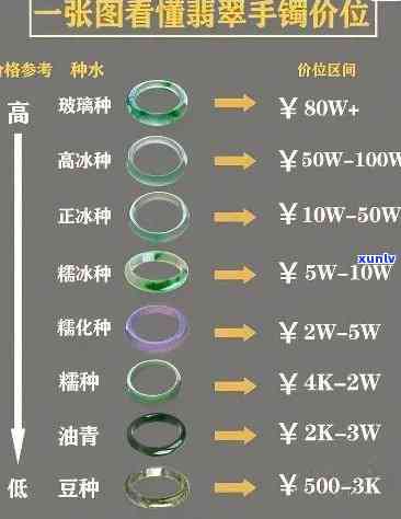 传承翡翠手镯价格多少？详细解析一价多克的问题