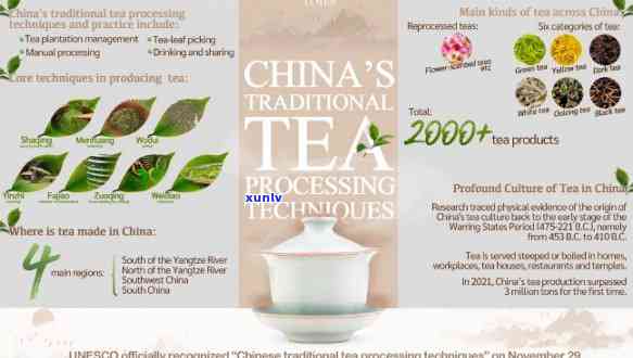 Exploring China's Tea Culture: A Comprehensive Overview and Common Questions