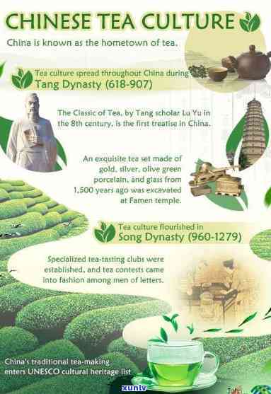 Exploring China's Tea Culture: A Comprehensive Overview and Common Questions