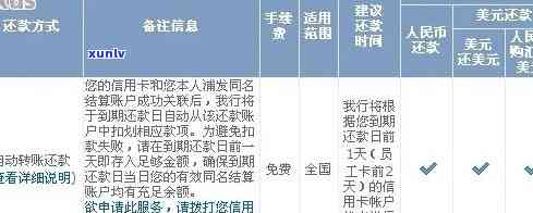 浦发银行逾期上诉流程详解及操作步骤图