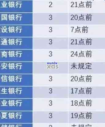 信用卡逾期不回 *** 的全方位解决策略：如何应对、补救及预防措