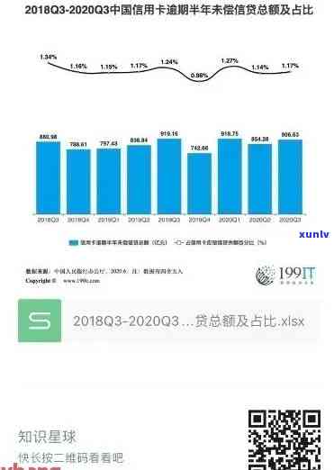 中国负债逾期人员数量：最新统计数据