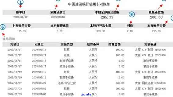 中国银行逾期6天-中国银行逾期6天存进去自动扣款吗