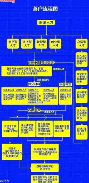 招商银行逾期报案流程详解及图解