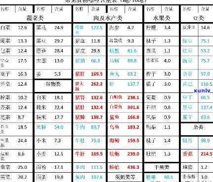 茶的嘌呤含量多少算正常？了解其在正常围内的数值