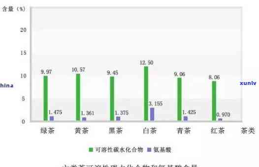 茶的嘌呤含量多少算正常？了解其在正常围内的数值