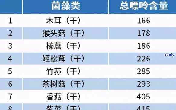 茶的嘌呤含量排名，茶中嘌呤含量排名：哪些茶叶适合痛风患者？