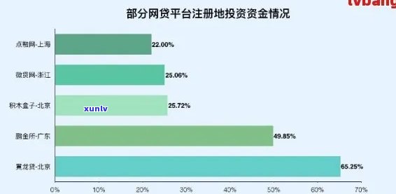 我国网贷逾期人数，揭秘网贷逾期人数：揭示行业现状与风险