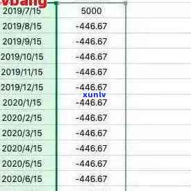 中国网贷逾期总金额：金额、计算  全解析