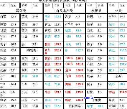 如何判断浓茶的嘌呤含量是否高？