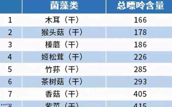 各种茶的嘌呤含量一览表：详细数据解读