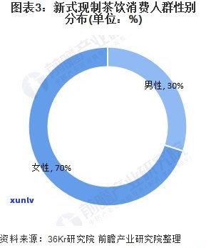 中国煎茶的适用人群分析：全面报告与图表解析