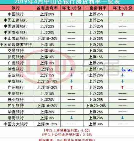 浦发逾期三天,还了更低还款,剩余未还，浦发银行信用卡逾期三天，偿还更低还款额，仍有部分欠款待偿