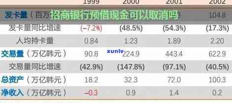 招商预借现金到账，关键通知：招商银行预借现金服务将出现到账情况，请做好准备