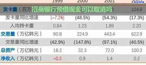 招商银行预借现金上吗，查询招行预借现金是不是作用个人信用记录？答案在这里！