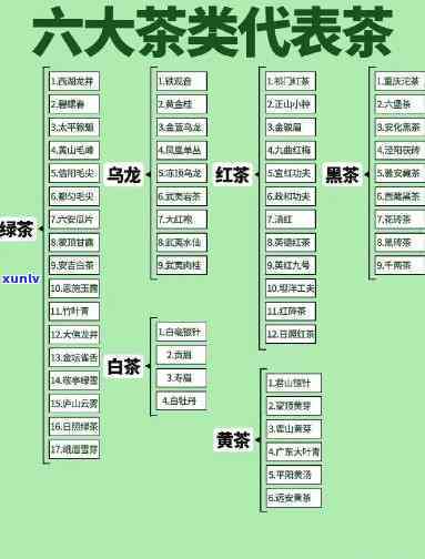 关于茶的视频文案，深入了解茶文化：探索茶叶的起源、种类和冲泡技巧的精彩视频