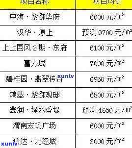 仲恺翡翠香堤-仲恺翡翠香堤最新情况