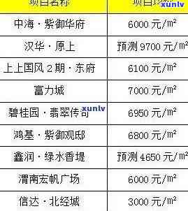 仲恺翡翠香堤-仲恺翡翠香堤最新情况