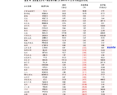 华银行逾期10天会怎样，华银行逾期10天的结果是什么？