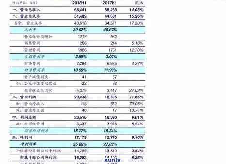 翡翠冰种价格对照表及图片大全