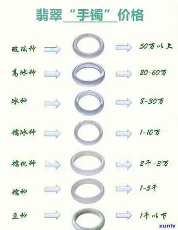 出土翡翠手镯价格全揭秘：多少钱？详细价格表！