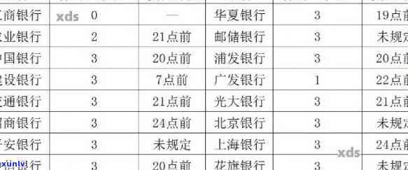 中国银行逾期记录查询：多久更新？官方途径是什么？