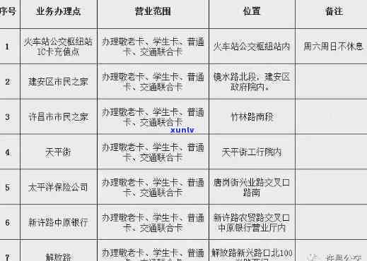 交通银行逾期1个星期，警惕！交通银行信用卡逾期一周，可能带来的严重结果