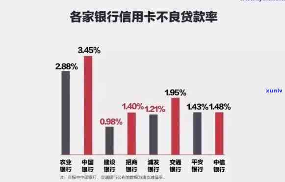 招行信用卡逾期利息，熟悉招行信用卡逾期利息，避免额外负担