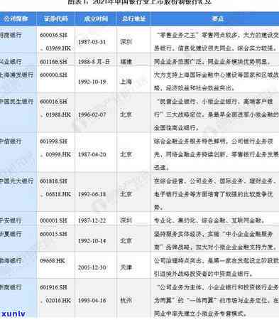 2021年浦发信用卡逾期政策，详解2021年浦发信用卡逾期政策，避免额外费用和信用作用