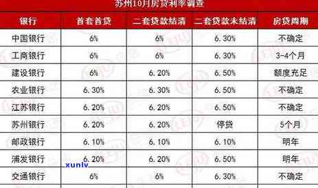 2021年浦发信用卡逾期政策，详解2021年浦发信用卡逾期政策，避免额外费用和信用作用