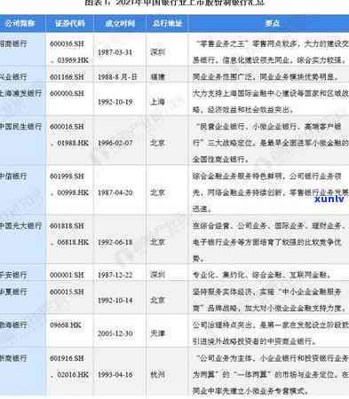 2021年浦发信用卡逾期政策，详解2021年浦发信用卡逾期政策，避免额外费用和信用作用