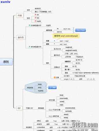 关于茶的知识点视频-关于茶的知识点视频讲解