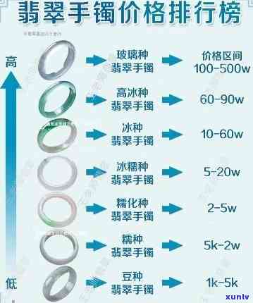 腾冲翡翠玉手镯批发价格全揭秘，最新报价一网打尽！