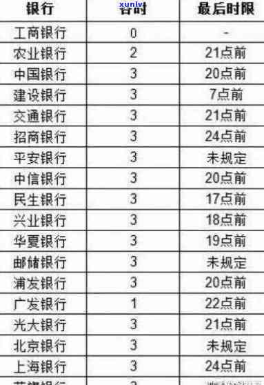 工商银行逾期四年-工商银行逾期四年了为什么没有催我了