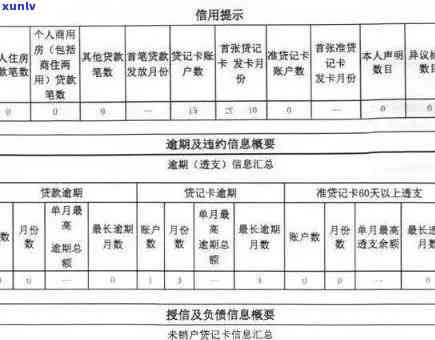 工商逾期几天上，熟悉工商逾期的严重性：几天未还款就可能作用个人记录