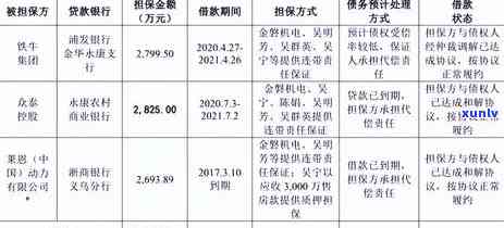 浦发银行逾期起诉调解，浦发银行对逾期贷款实施法律诉讼，借款人有机会通过调解解决纠纷