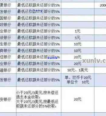 全程图解：招商逾期分期过程，真实案例大公开！