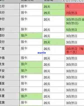 全程图解：招商逾期分期过程，真实案例大公开！