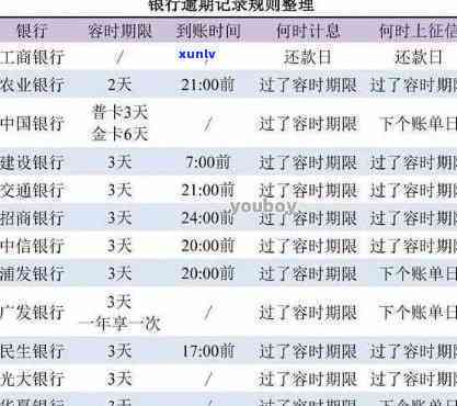 招商逾期2年消除了吗，解决招商逾期疑问：消除2年历记录的成功  