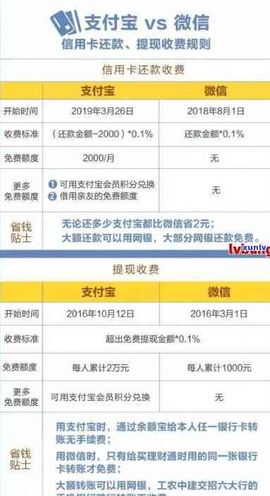 浦发减免利息：条件、操作流程及还款方法全解析