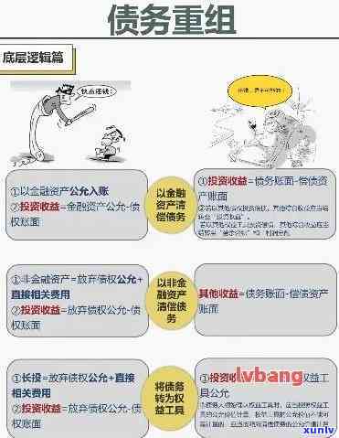 工商银行债务重组：费用、逾期风险全解析