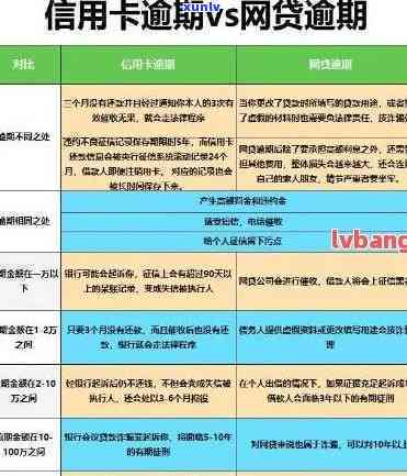 工商银行债务重组：费用、逾期风险全解析