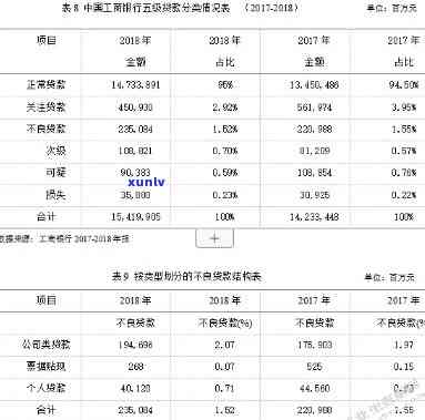 工商银行债务重组：费用、逾期风险全解析