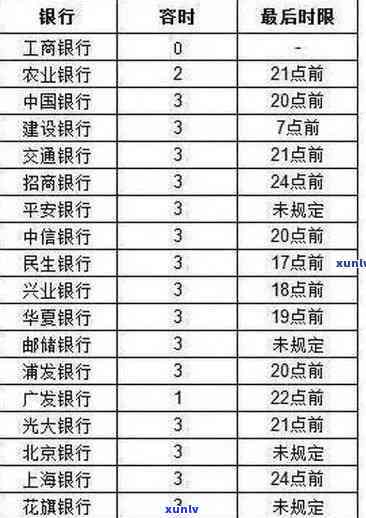 工商银行重组逾期-工商银行重组逾期怎么办